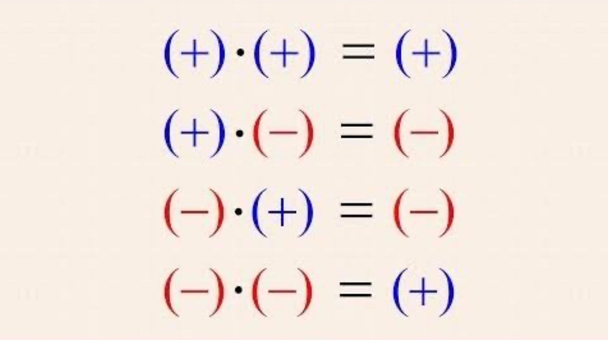 Does Double Negative (x) means Positive? by Transilience Tech LLP Medium