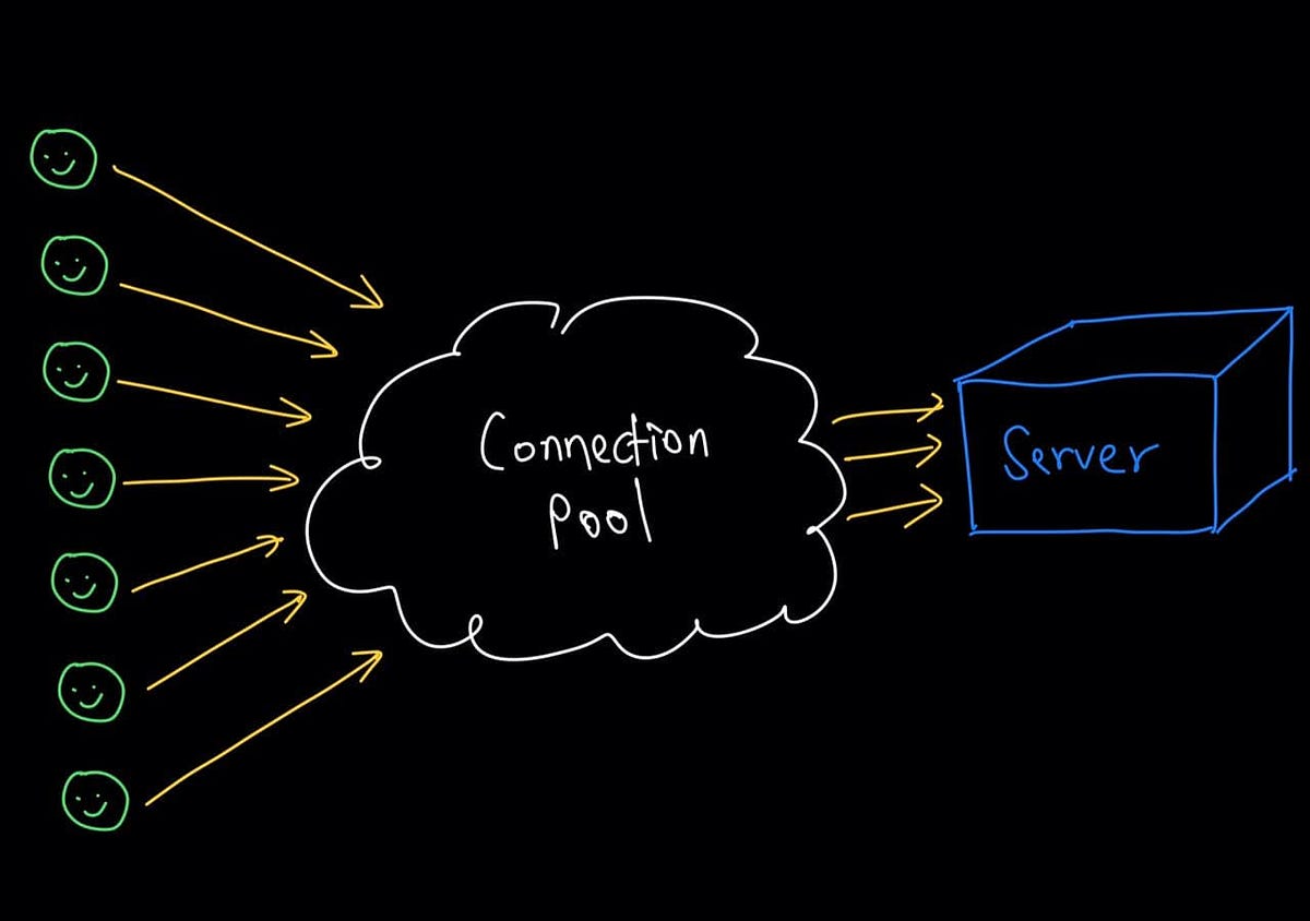 Connection Pooling 3 Things You Need to Know to Build a Connection