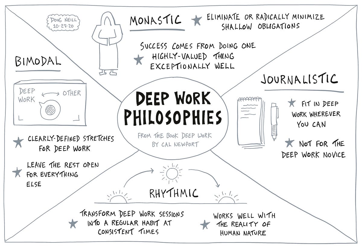 How I Structure My Day for Deep Work by Doug Neill Medium