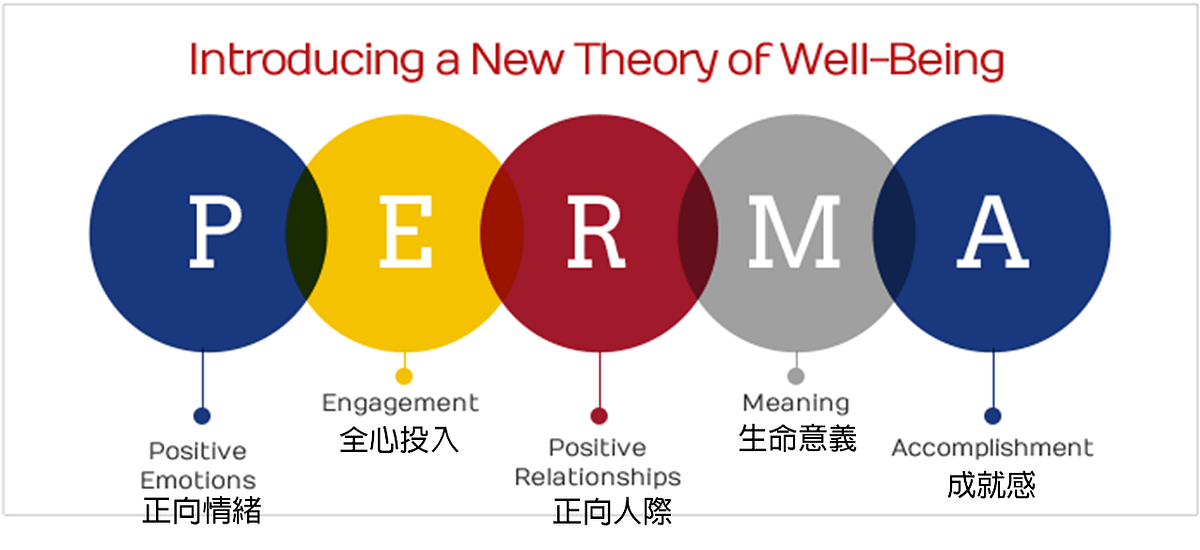 PERMA幸福五元素. 幸福也有公式，建立這些元素讓你活得更幸福 by Felix Yu, 余晨瑋 M.S