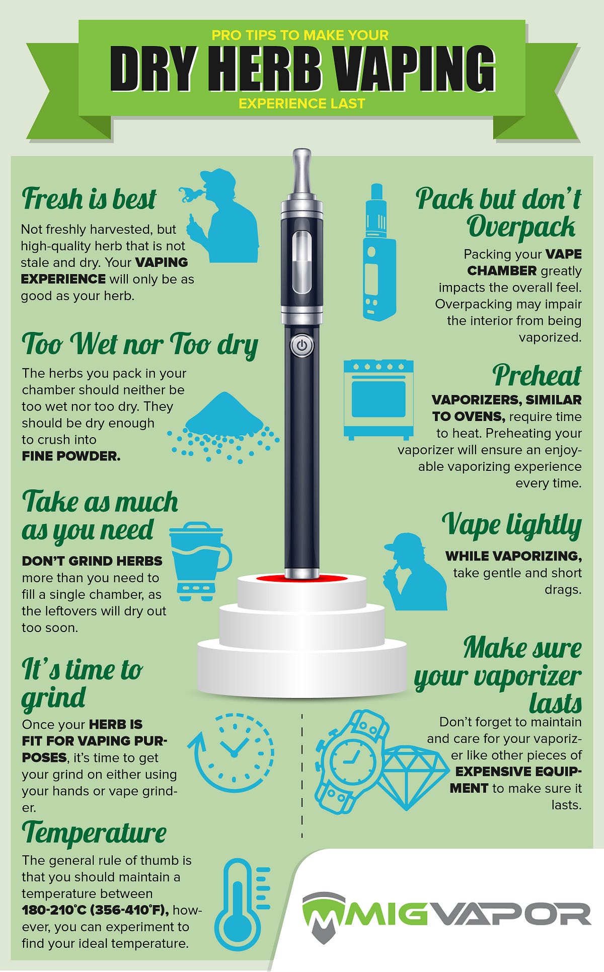 Dryherbvapingtipsinfographic. Mig Vapor is a company that was