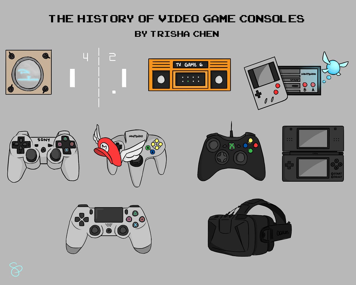The History of Video Game Consoles by Trisha Chen Medium The History of Video Game Consoles by Trisha Chen Medium
