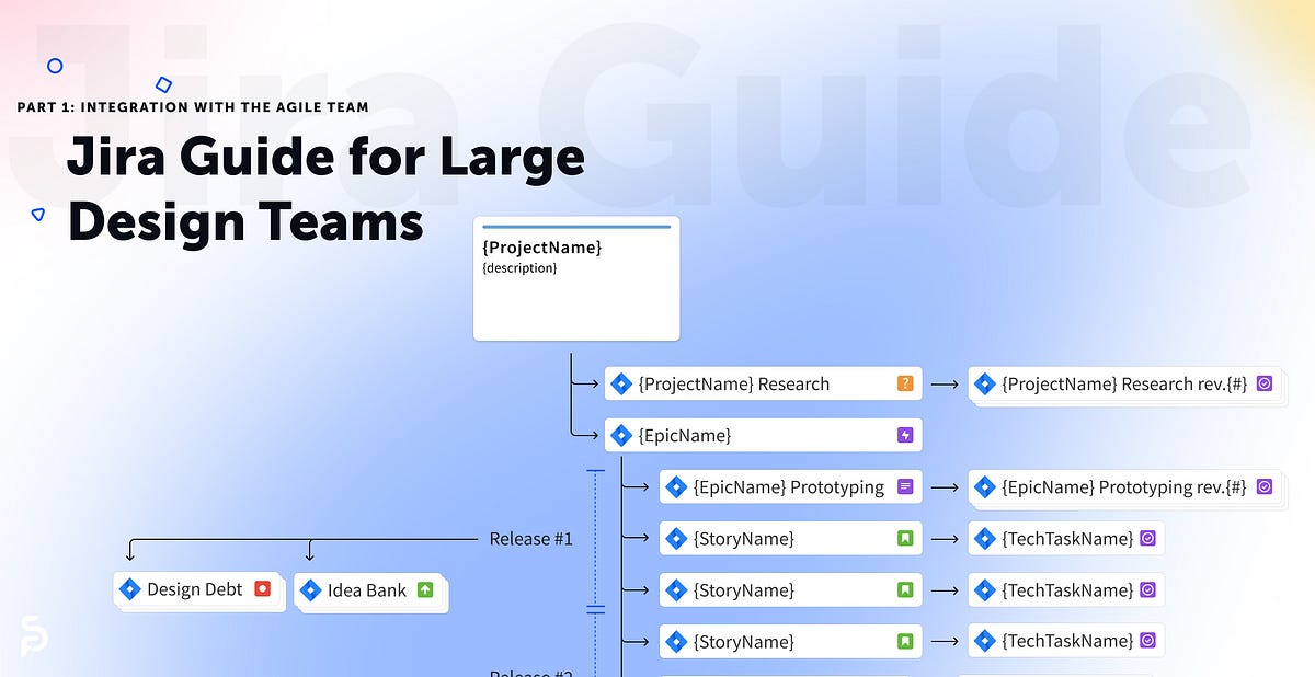 Ultimate Jira Guide for Large Design Teams Part 1 DesignOps Today Ultimate Jira Guide for Large Design Teams Part 1 DesignOps Today