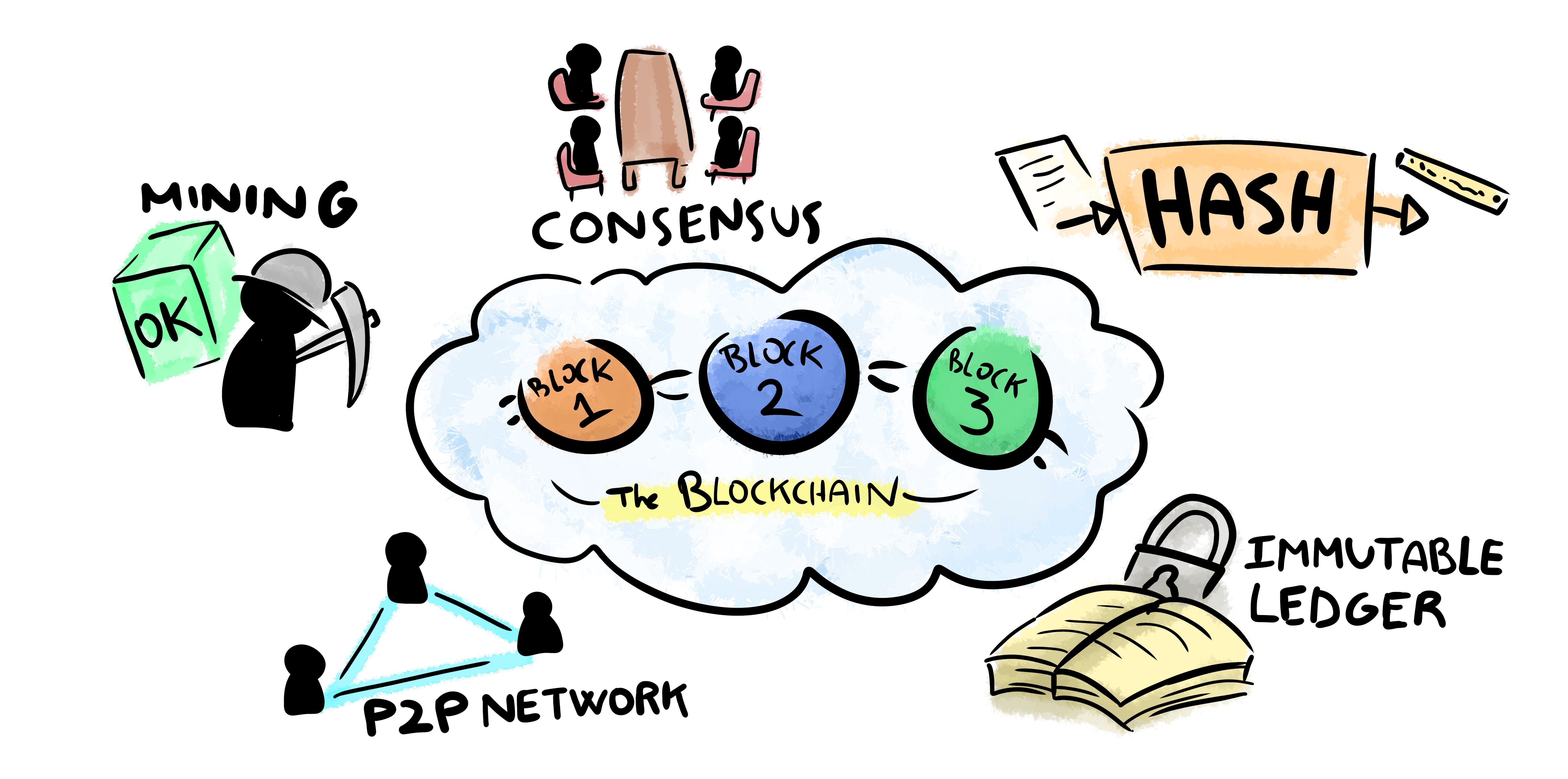 Blockchain for Dummies. The five keys to understanding