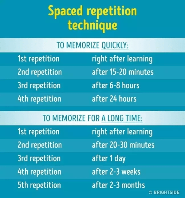 How Can You Memorize Faster?. 12 Secrets for Memorizing Things Easily