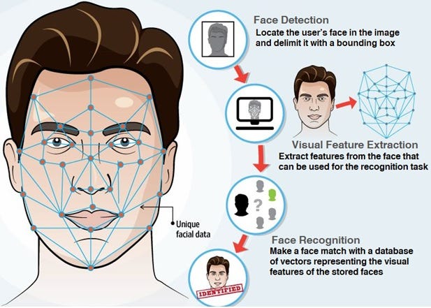 Deteksi wajah atau Face Detection menggunakan Deep
