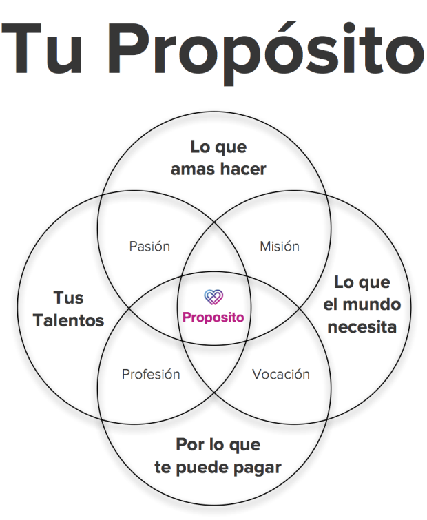 Define tu propósito de vida en 3 horas by .hj barraza Medium