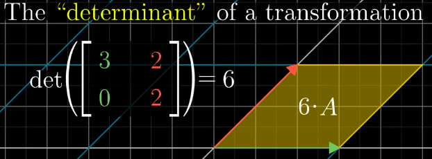 Determinant of Transformation. It’s quite easy to calculate, and not