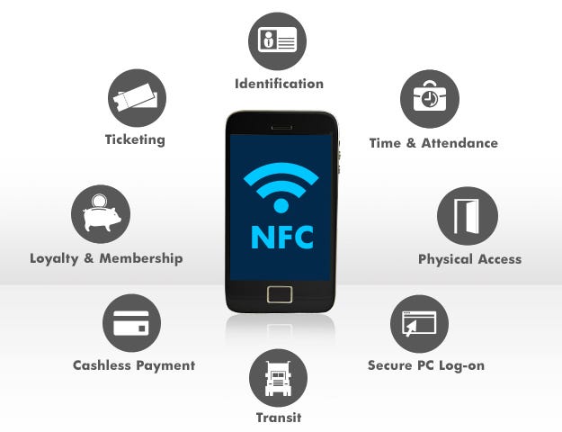 The Promising Future of NFC. What is a NFC Tag? by Blue Bite Blue