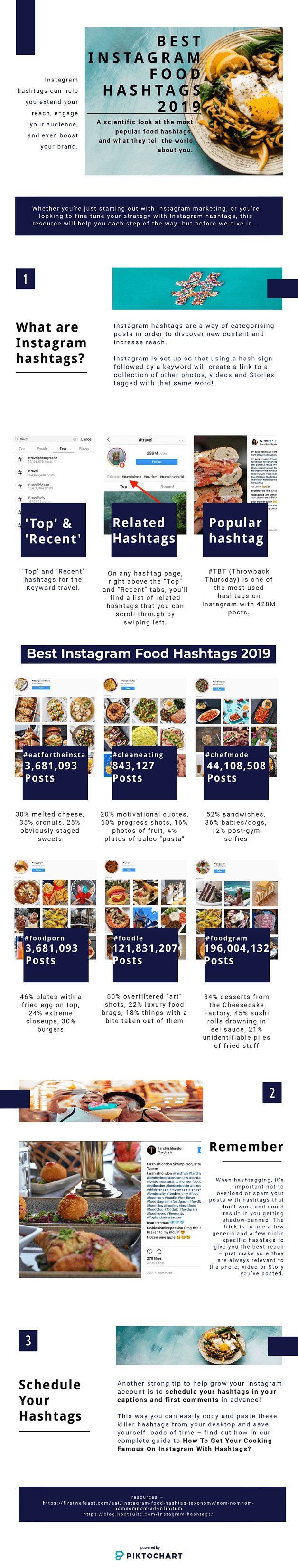 How To Get Your Cooking Famous On Instagram With Hashtags? by Sumit