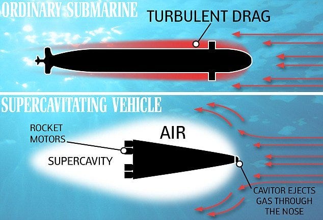Supercavitation The Future of HighSpeed Underwater Travel by Alex