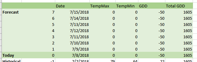 Create a Growing Degree Days Calculator using Historical and Forecast