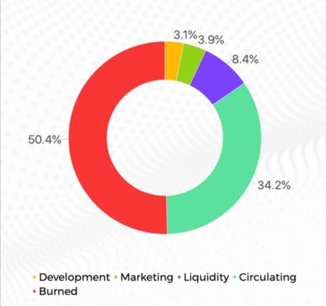 WHAT IS SAFEVISION Name SafeVision Sembol SafeVision Decimals 18