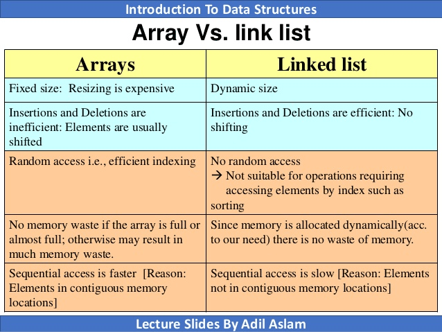 What is a Linked List? Linked List vs Array by YOON MI KIM Medium