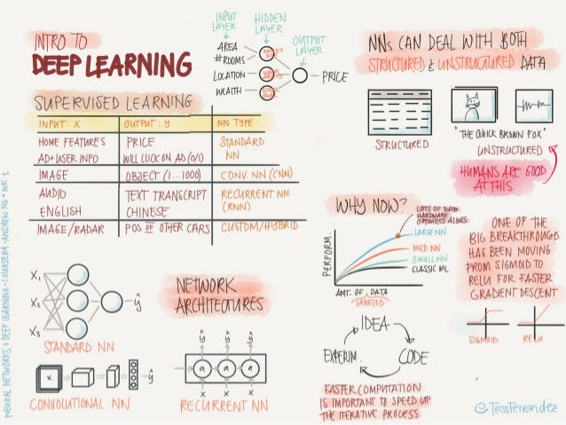 Software Development Life Cycle Coursera Github SOFTREWA