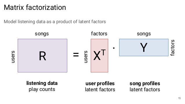 Introduction to Latent Matrix Factorization Systems by