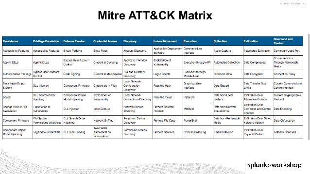 Threat Hunting 101 (Part 1). Sebagai informasi, tulisan ini… by Digit