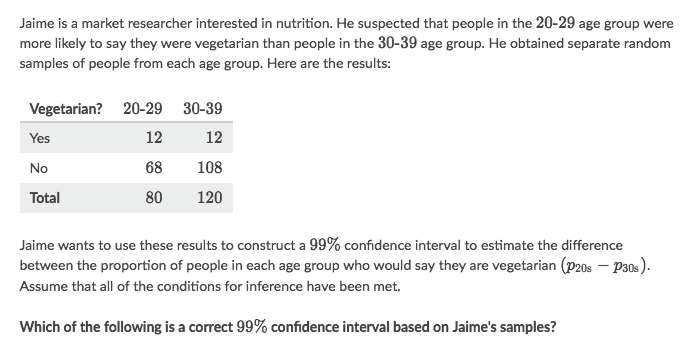 Confidence Interval for difference by Solomon Xie Statistical Guess