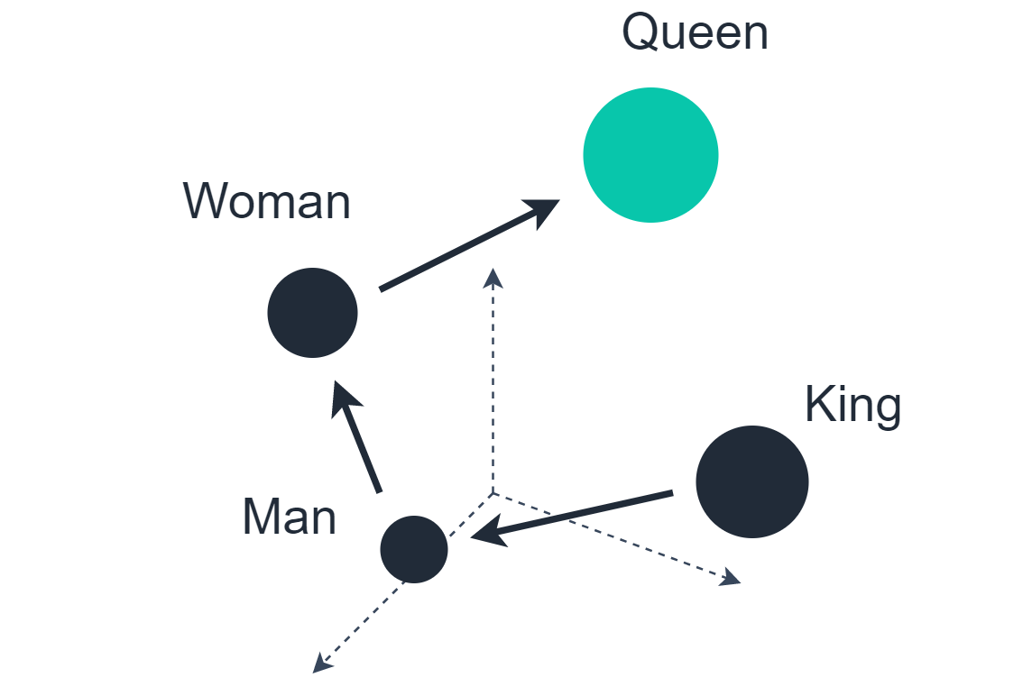 NLP Similarity Metrics Towards Data Science