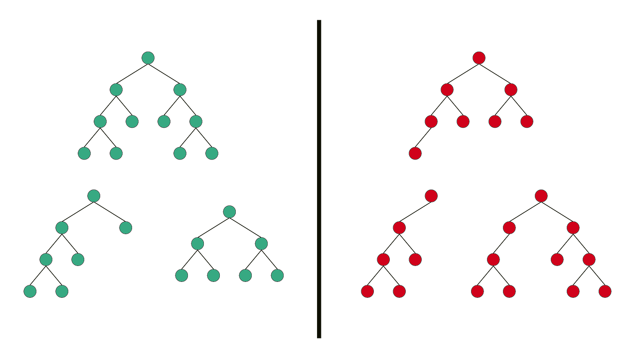 本篇主要針對不同類型的 Binary Tree 做簡介, 專有名詞部分依照英文呈現不另外做翻譯, 如果對一些特別的