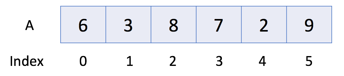 Clear your concepts about “Arrays” and “Strings” by Anurag Patel