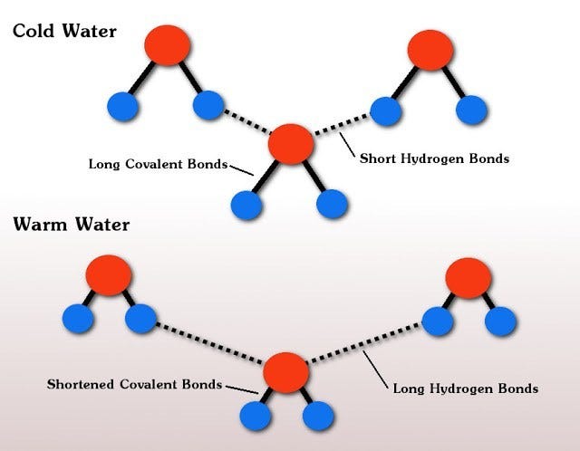 Can Hot Water Freeze Faster than Cold Water? Yes It Can by Daniel