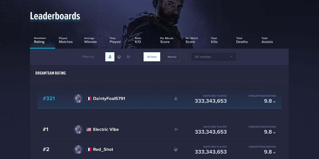 Call of Duty Modern Warfare Is Live on DreamTeam! by DreamTeam.gg