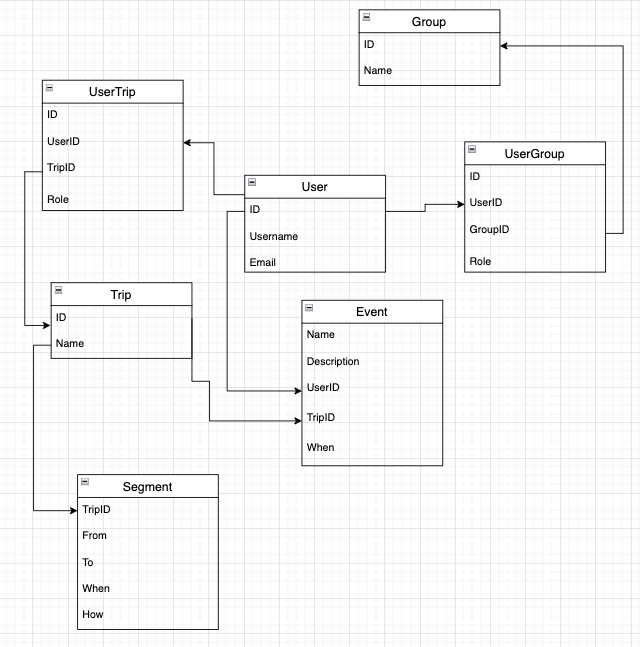 Demo Trip Builder revisited — a fullstack vacation planning app by