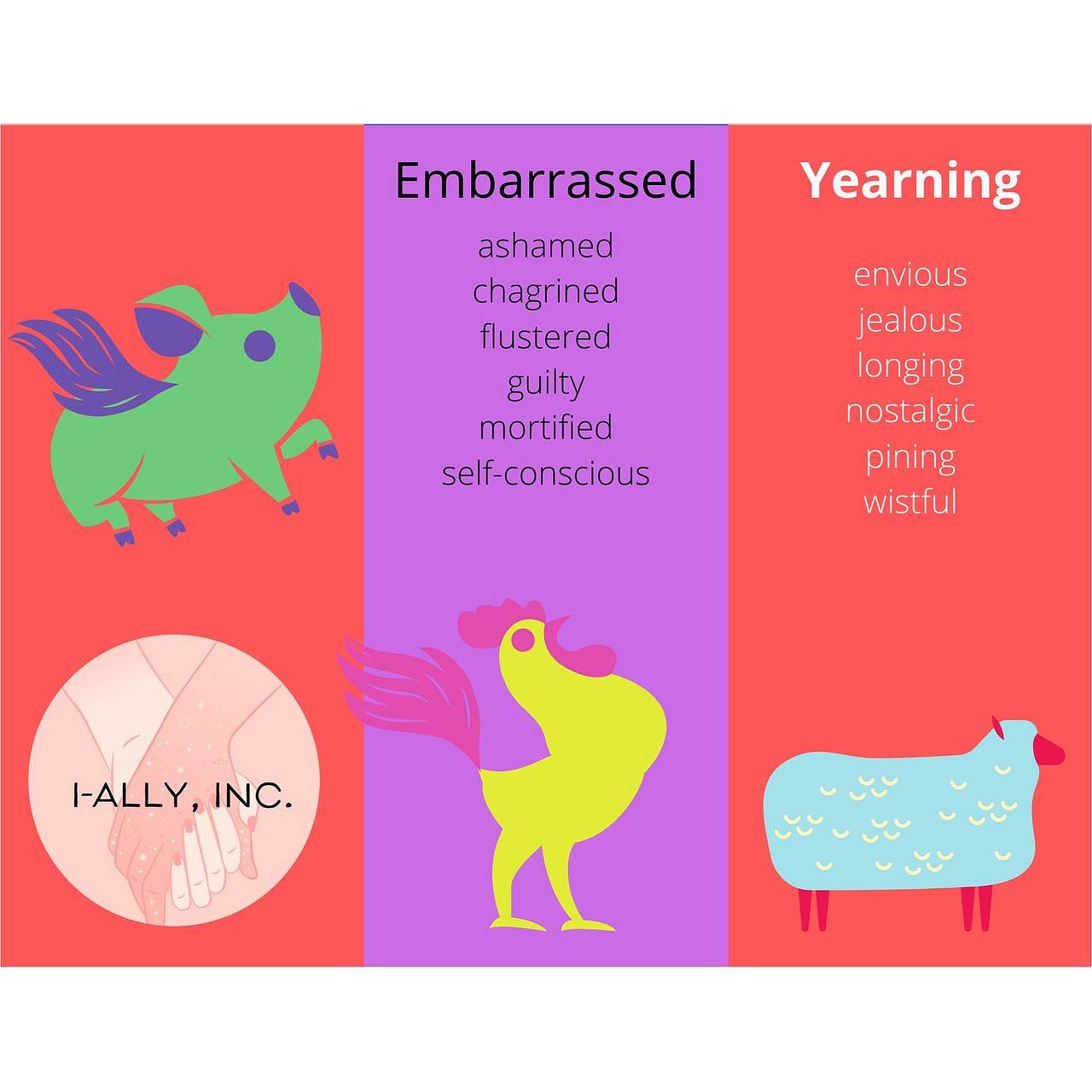 Paradoxical Theory of Change When you name your feelings, you move