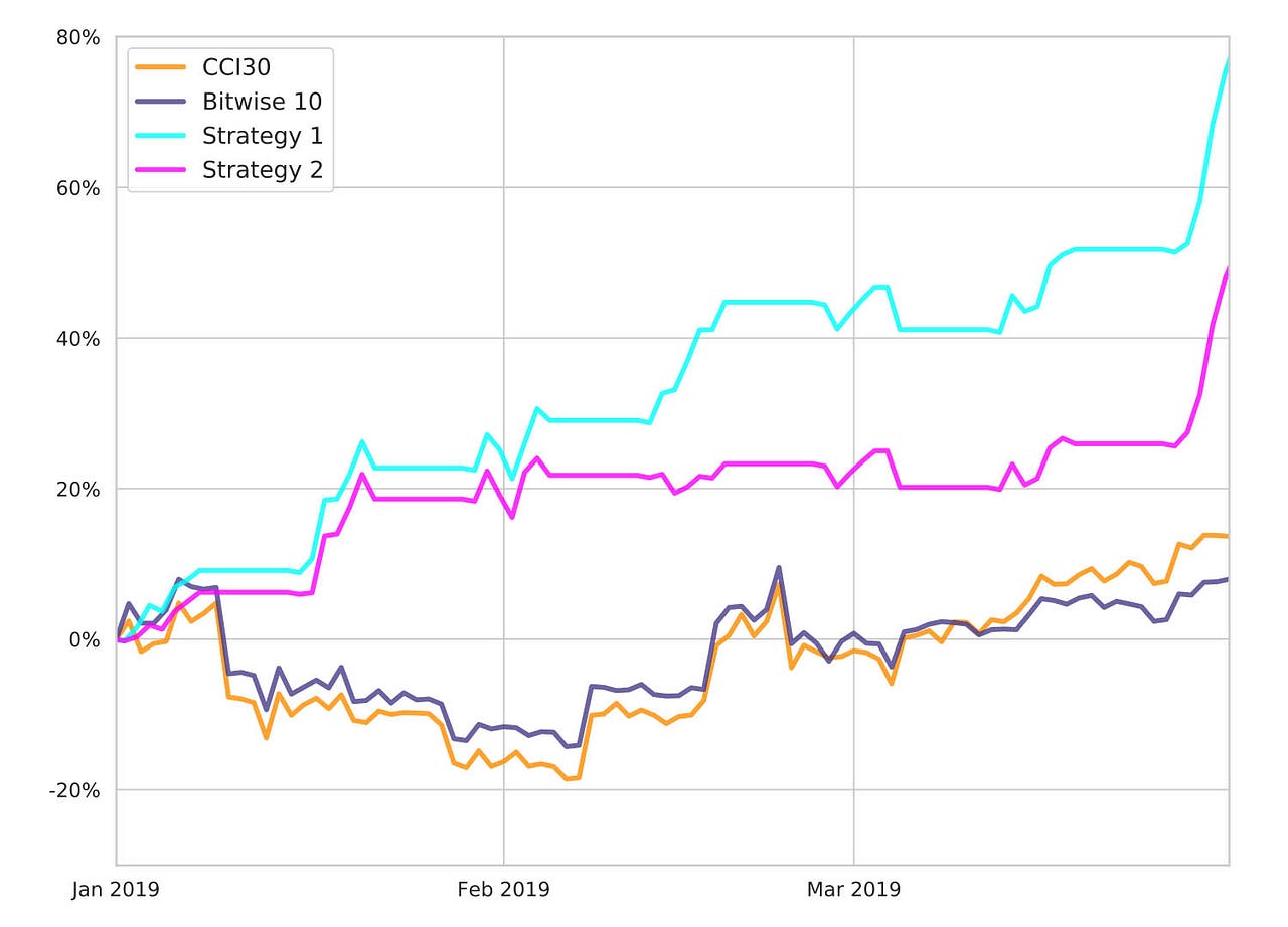 Practice Trading & Backtesting Cryptocurrency Strategies