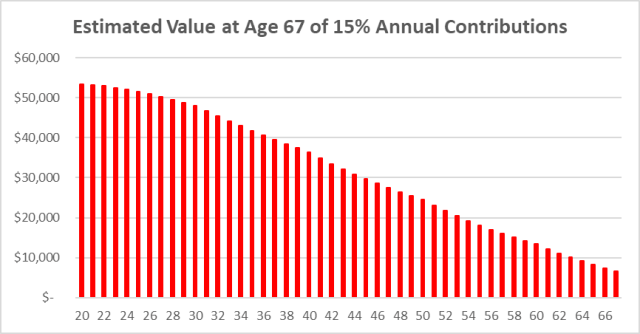 How to Retire Comfortably with Absolutely No Penny Pinching by Opher