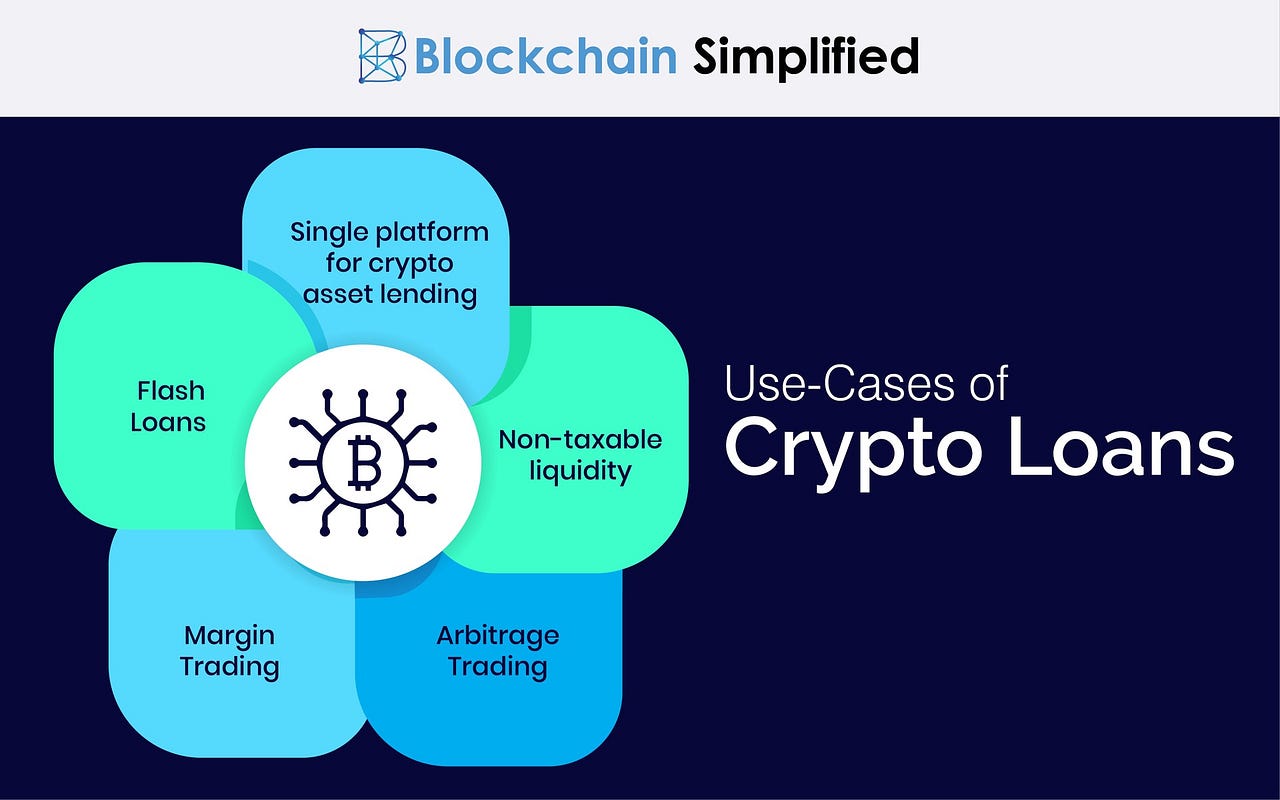 DeFi based Crypto Loans, Explained ! by Blockchain Simplified Medium