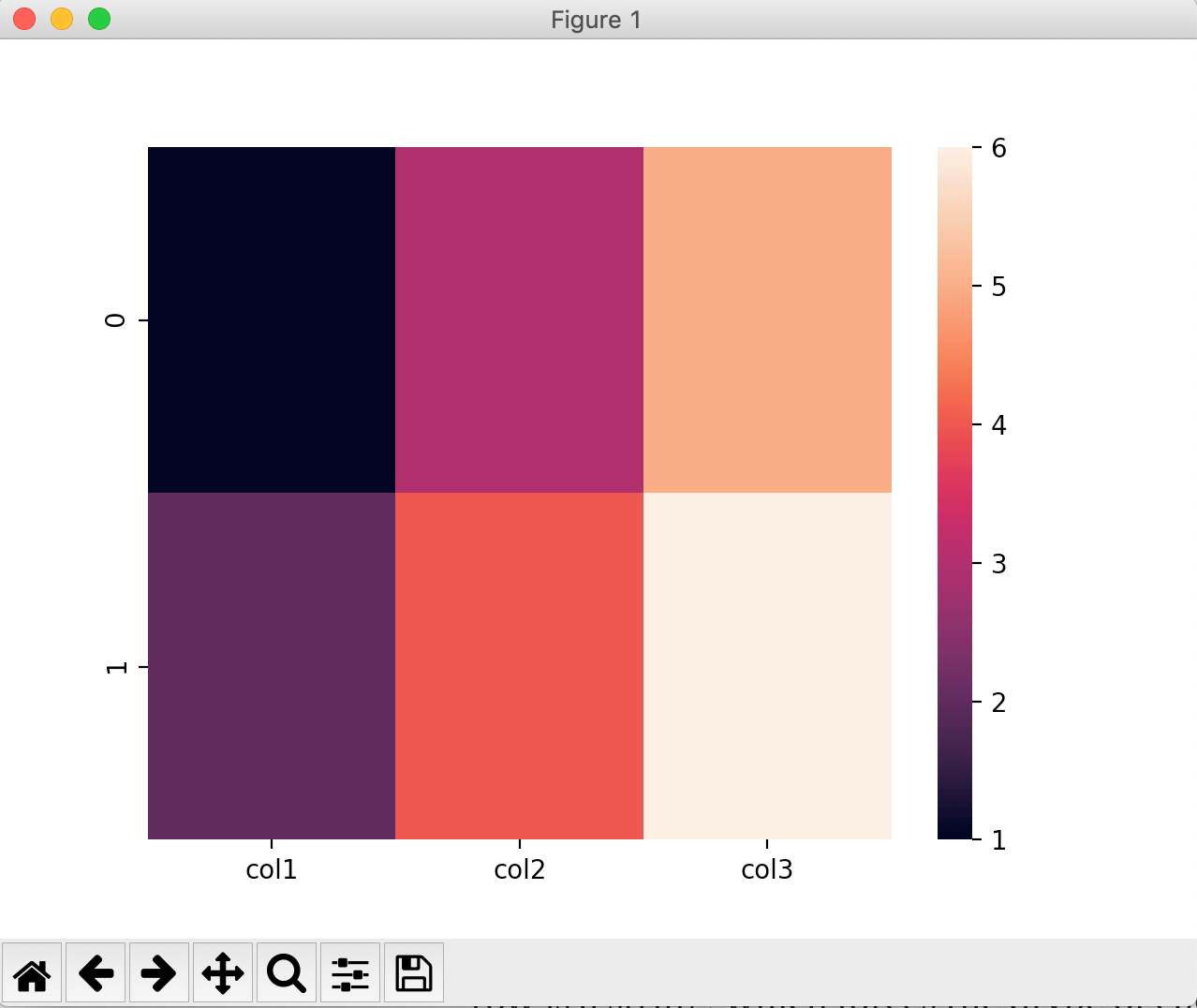 Learning Pandas by Examples. A compendium of useful, interesting… by