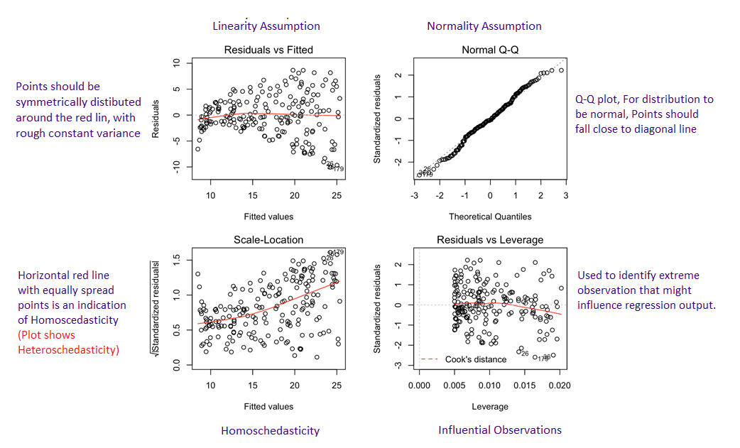 Data Science Interview questions — Statistics by Mohit