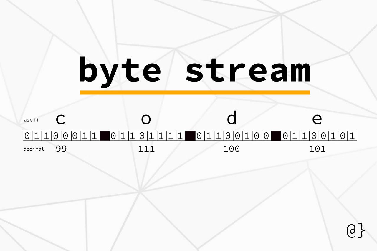 Byte Av Persiennsnören What’s A Byte Stream, Anyway?. Byte streams are a sequence of bytes
