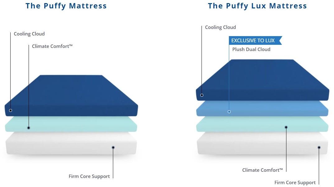 How To Decorate A Bedroom For Better Sleep by Puffy Mattress Puffy