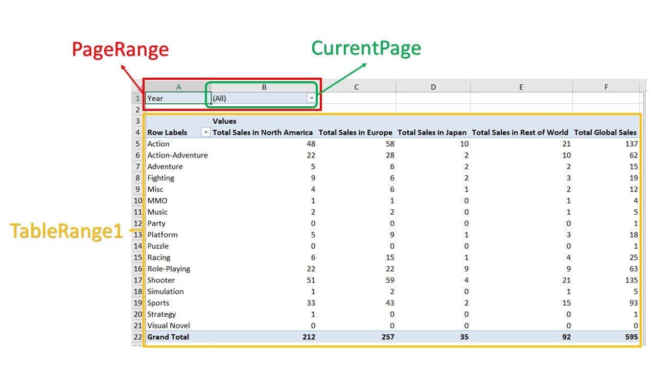 Automate Pivot Table with Python (Create, Filter and Extract) by