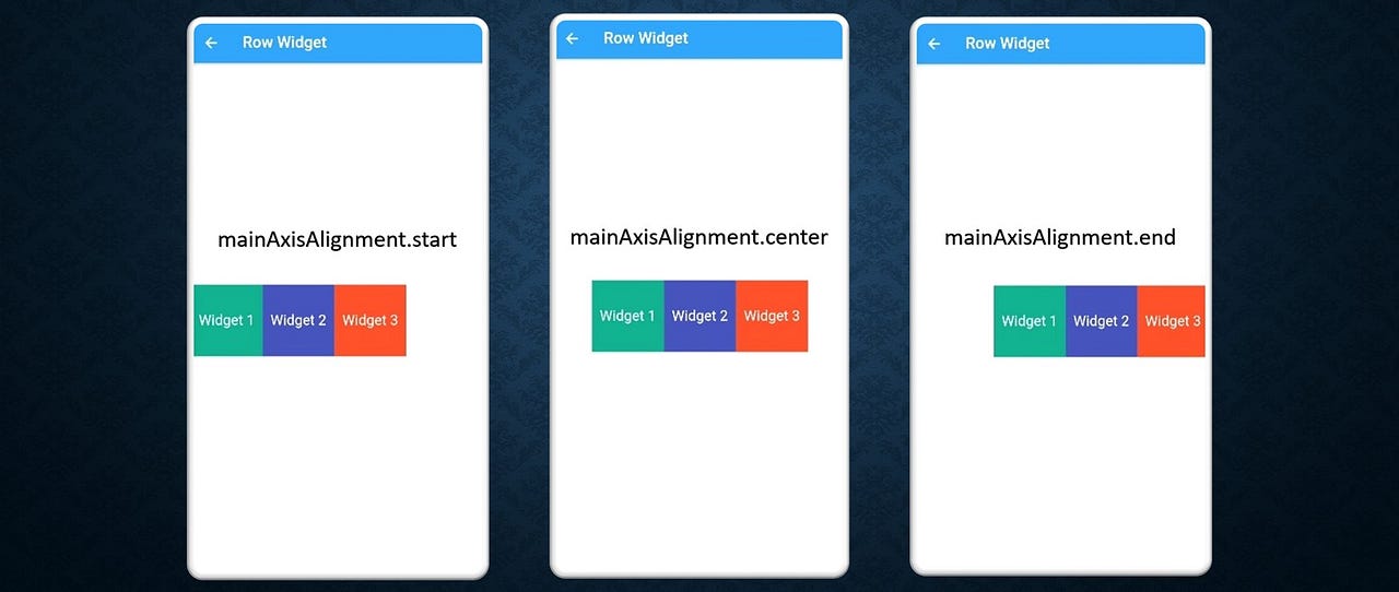 Flutter Widgets (Row, Column, Flex) The Whole Picture. by Murtaza