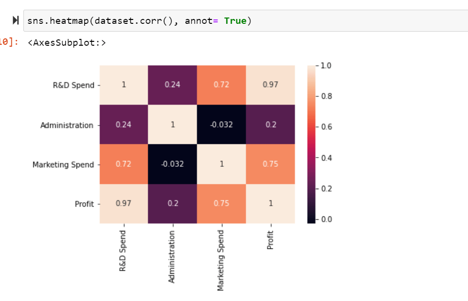 What is Dummy Variable Trap? How it can be handled using python? by