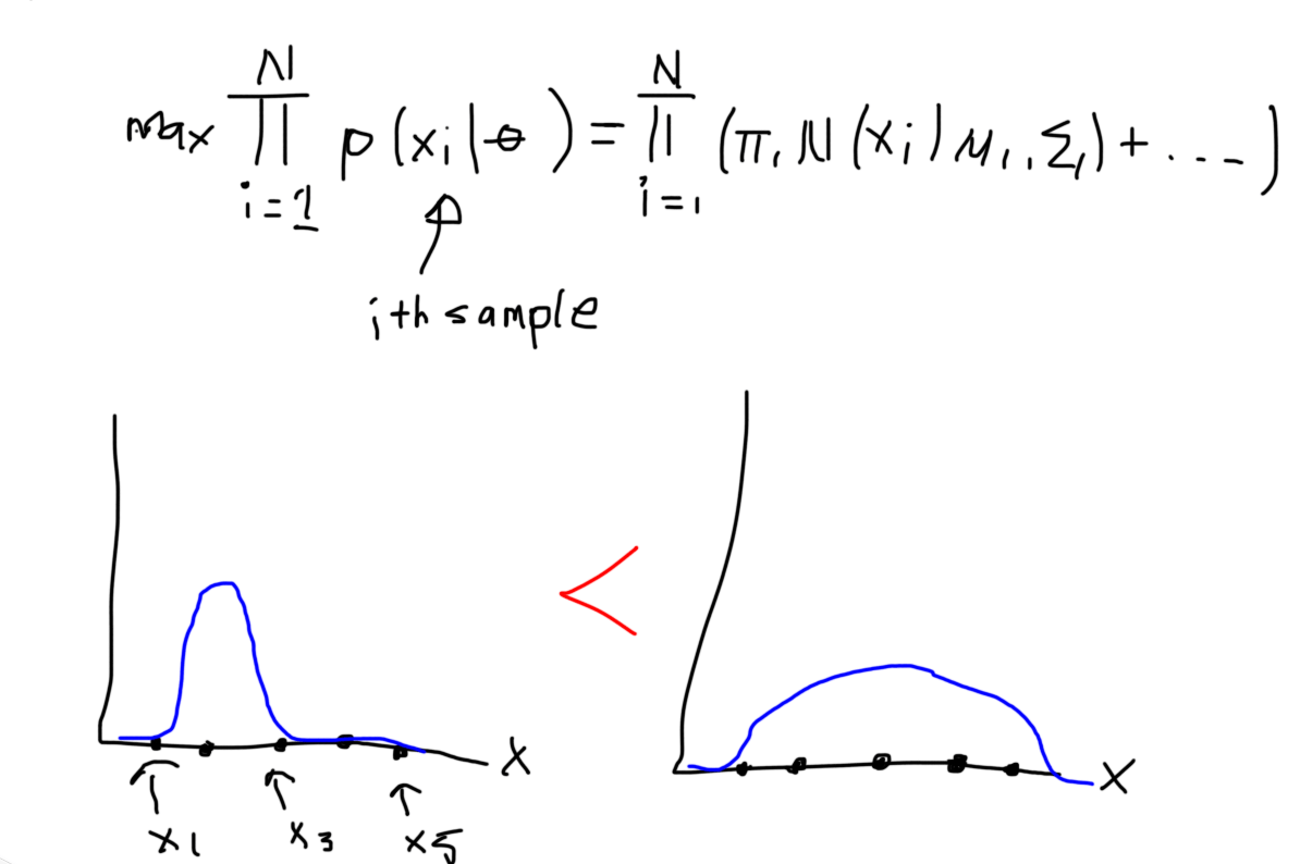 Gaussian Mixture Models Clustering Algorithm Explained