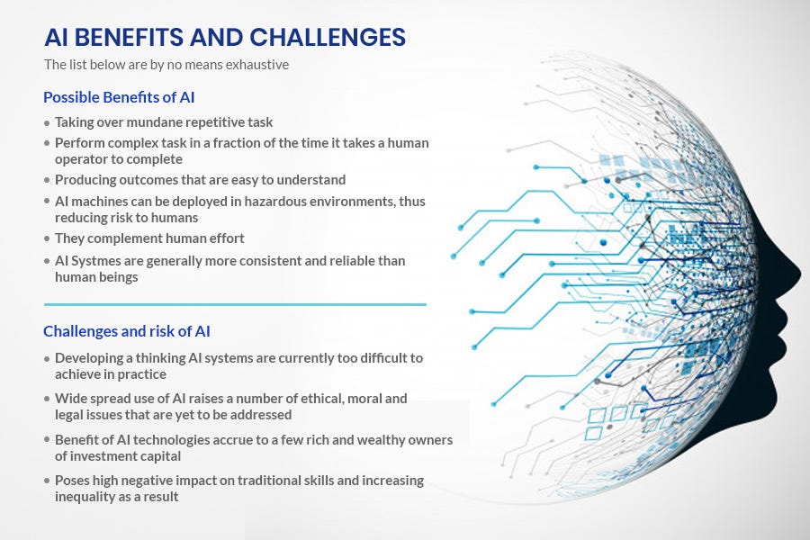 Artificial Intelligence Opportunities & Challenges in Businesses by