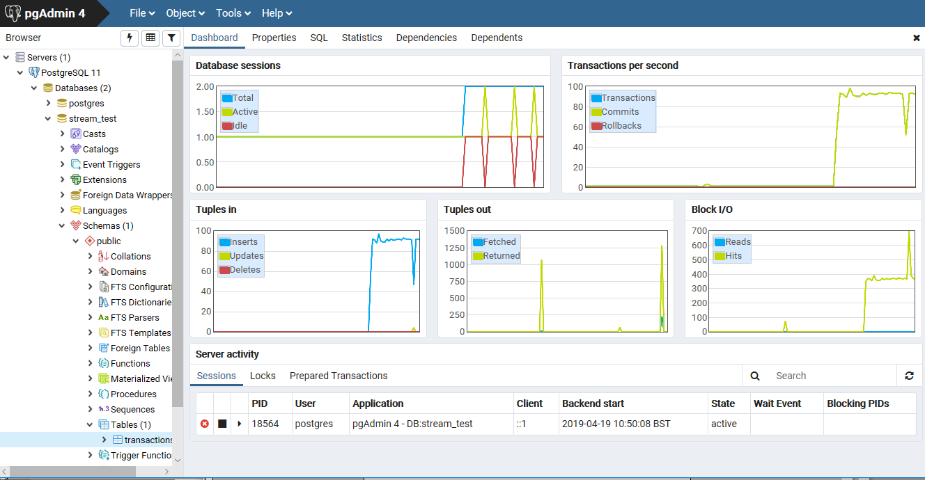 ETL Your Data Pipelines with Python and PostgreSQL by