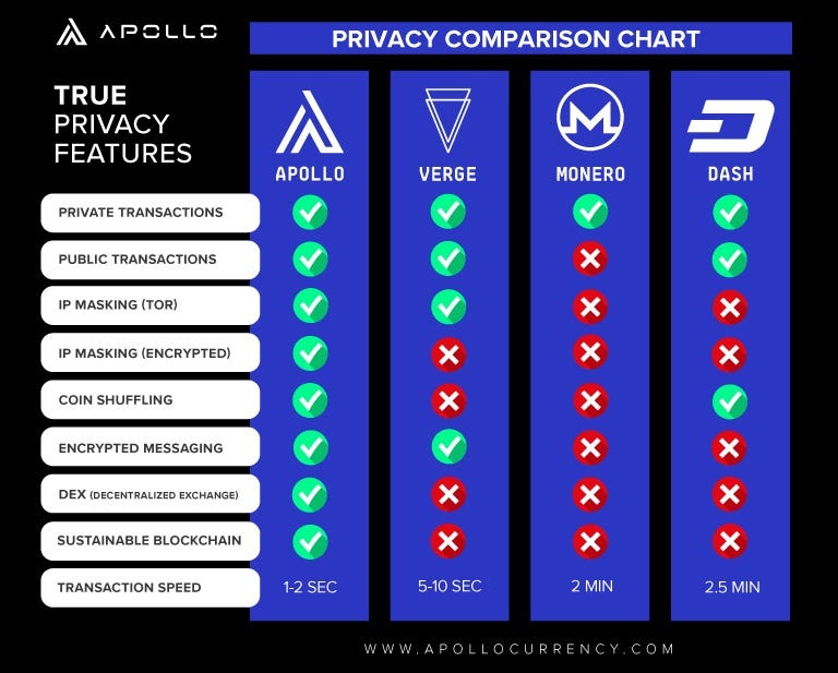 Get Apollo Wallet 3.0 Now. The new Wallet improves user