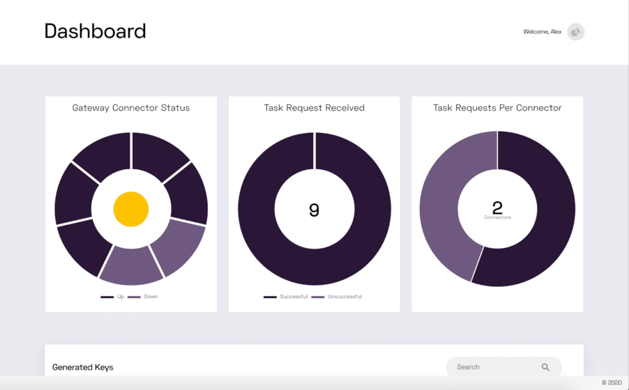 The Overledger Network Marketplace by Quant Medium