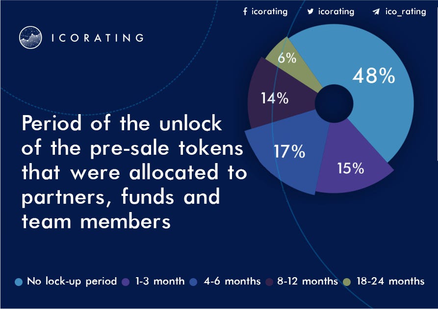 Frozen What Is a Lockup Period, and How Would It Work? by Azbit