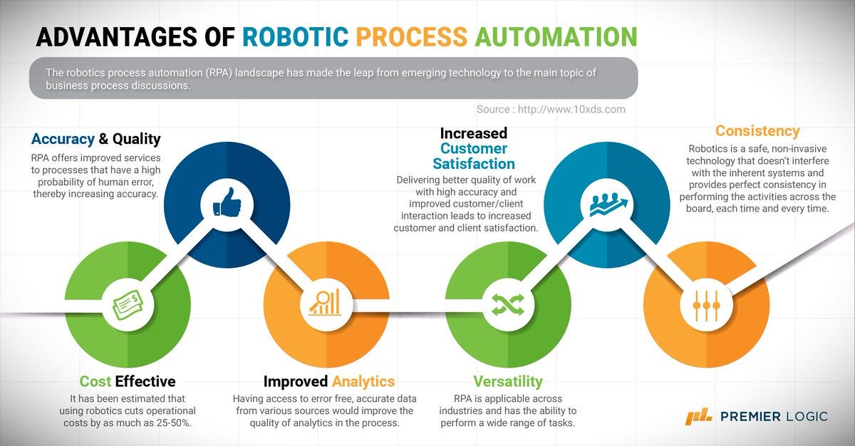 Optimization vs. Transformation in Designing Automation Implementations