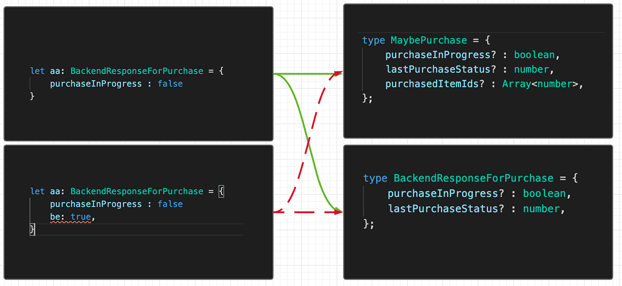 Duck Typing in Typescript for Unit Testing — using the ‘unknown’ by