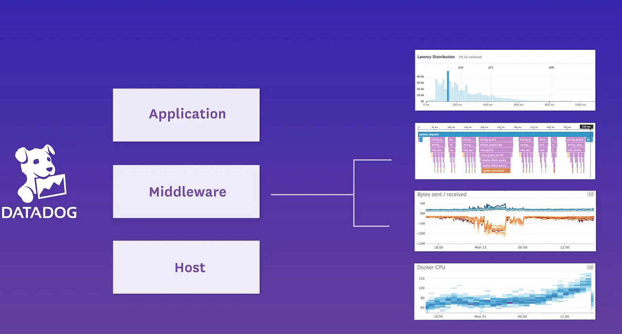 Datadog Monitoring and analysis + Implementation by Vrushali Raut