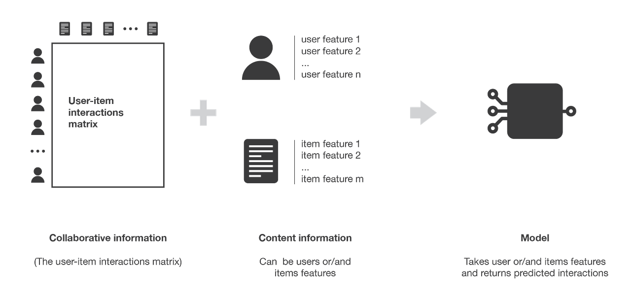 Introduction to systems by Baptiste Rocca