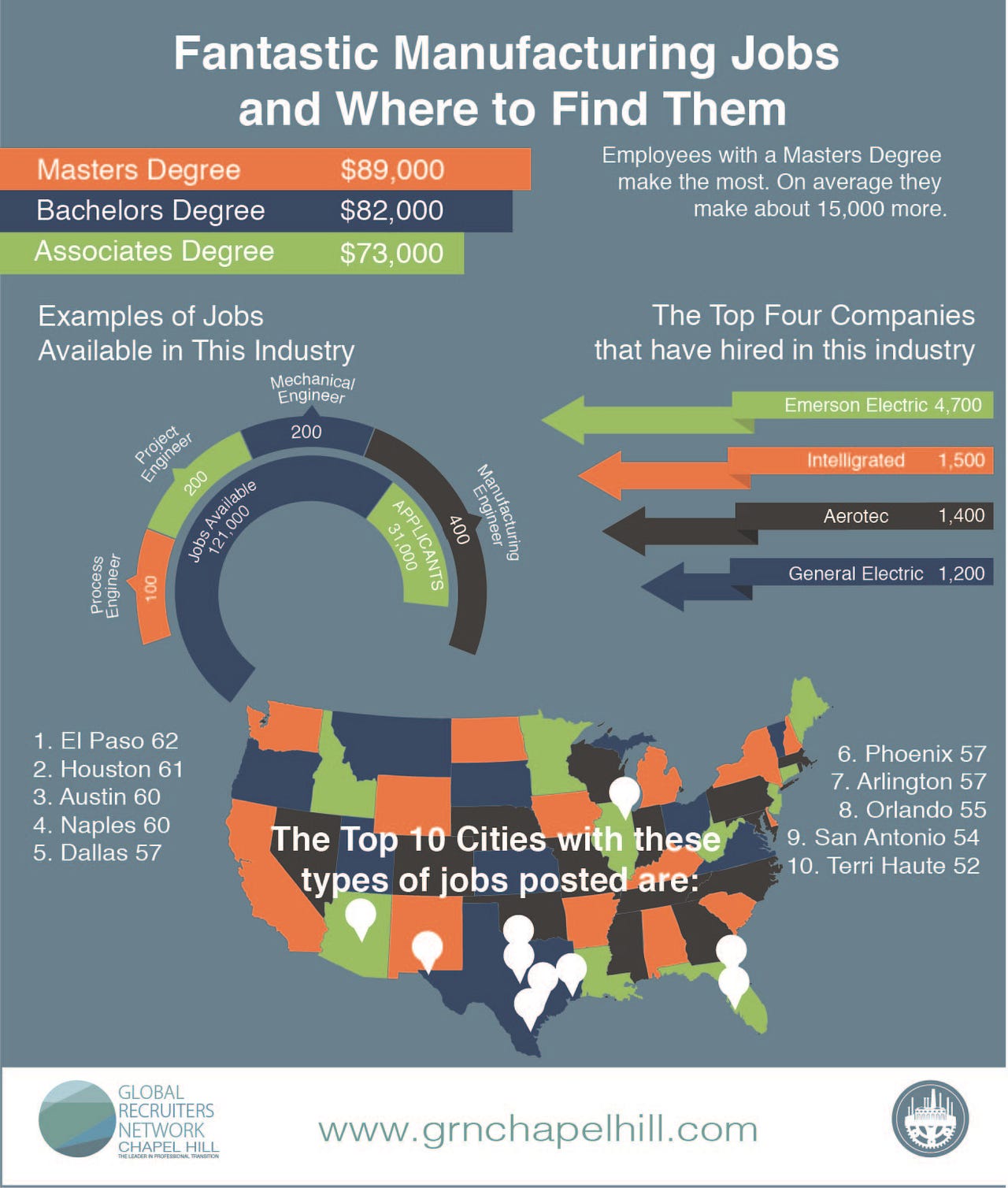 Fantastic Manufacturing Jobs and Where to Find Them by Joshua Camden
